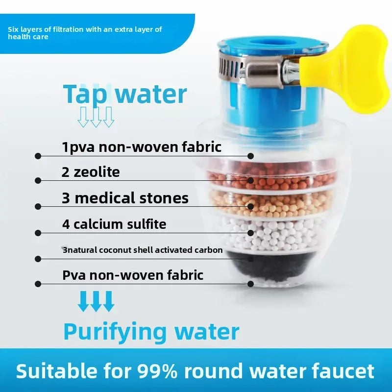 6 Layer Water Faucet Filter – Buy 1 Get 1 FREE!